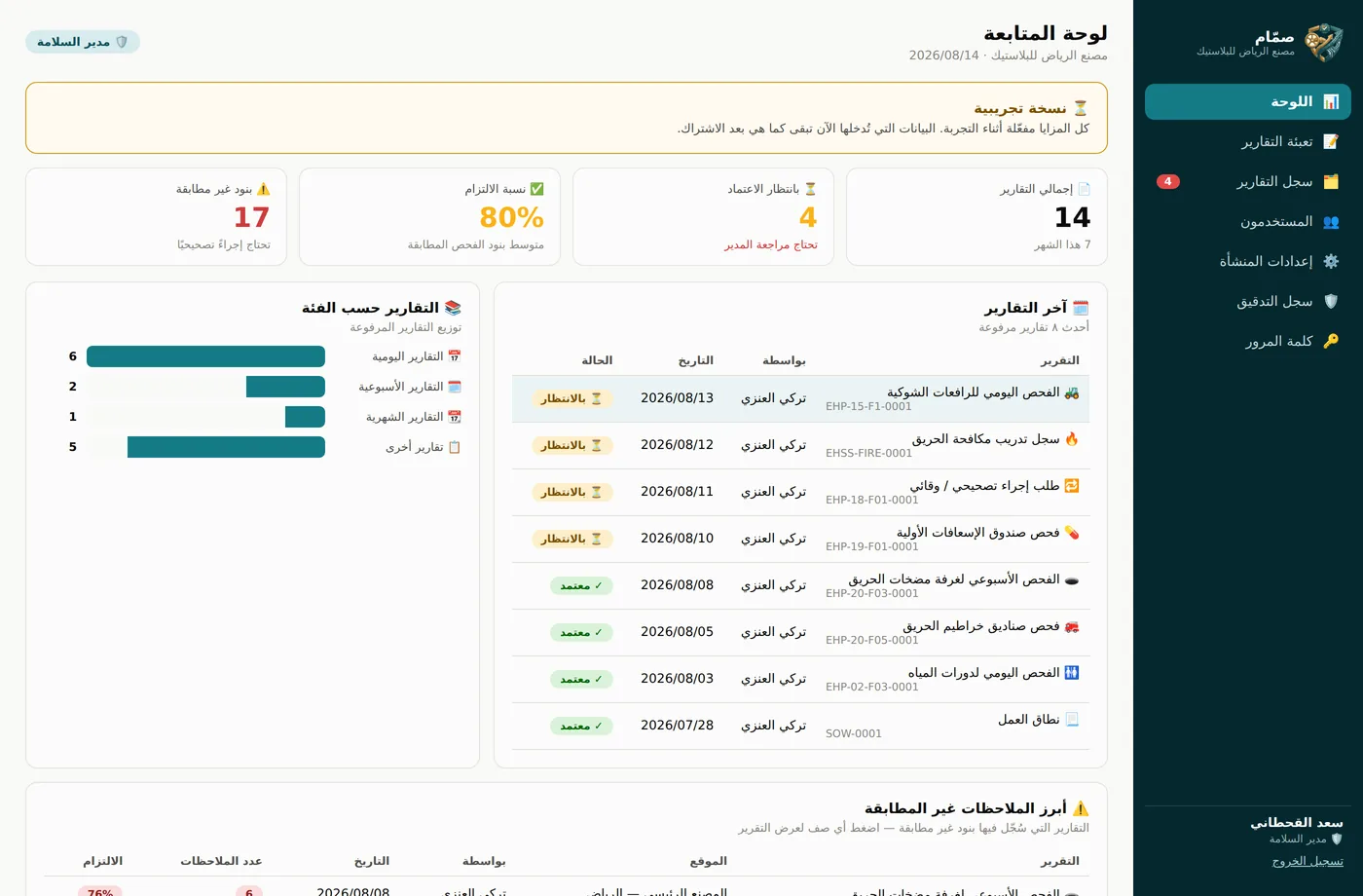 لوحة متابعة السلامة في صمّام